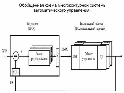 Автоматическая система схема