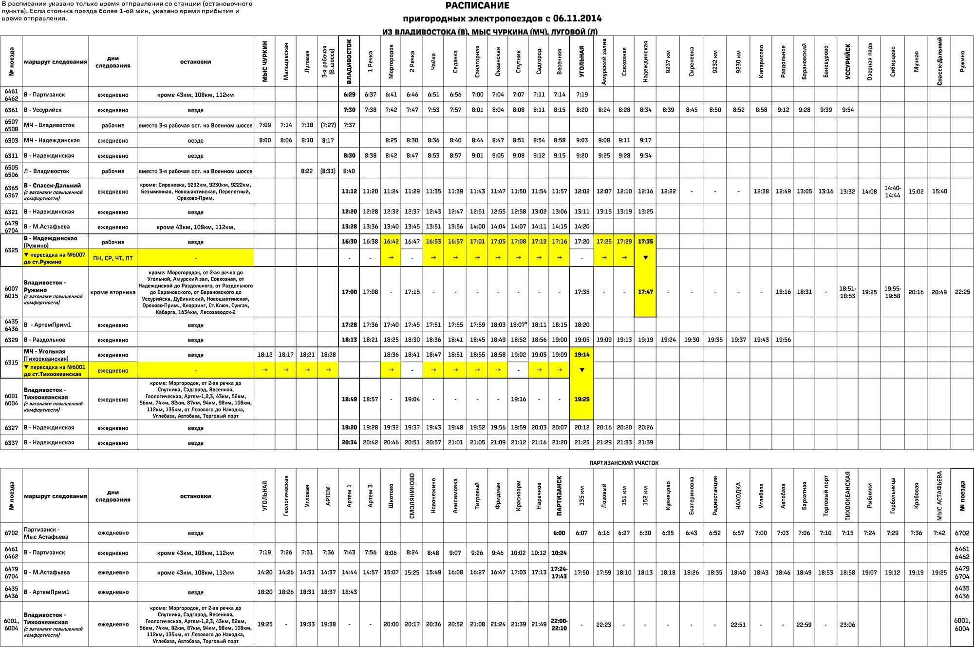 Станции электричек Владивосток находка. Расписание электричек Владивосток. Расписание пригородных электричек во Владивостоке. Расписание электричек Владивосток Кипарисово. Электричка партизанск находка