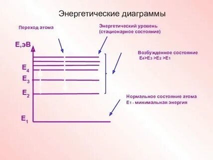 Энергетический уровень водорода