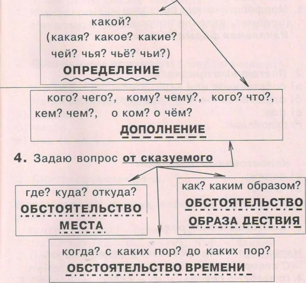 Текст из лопухов пулей вылетел рыжий кот. Части речи синтаксический разбор. Синтаксический разбор предложения части речи. Синтаксический разбор всех частей речи. Синтаксический разбор все части речи.