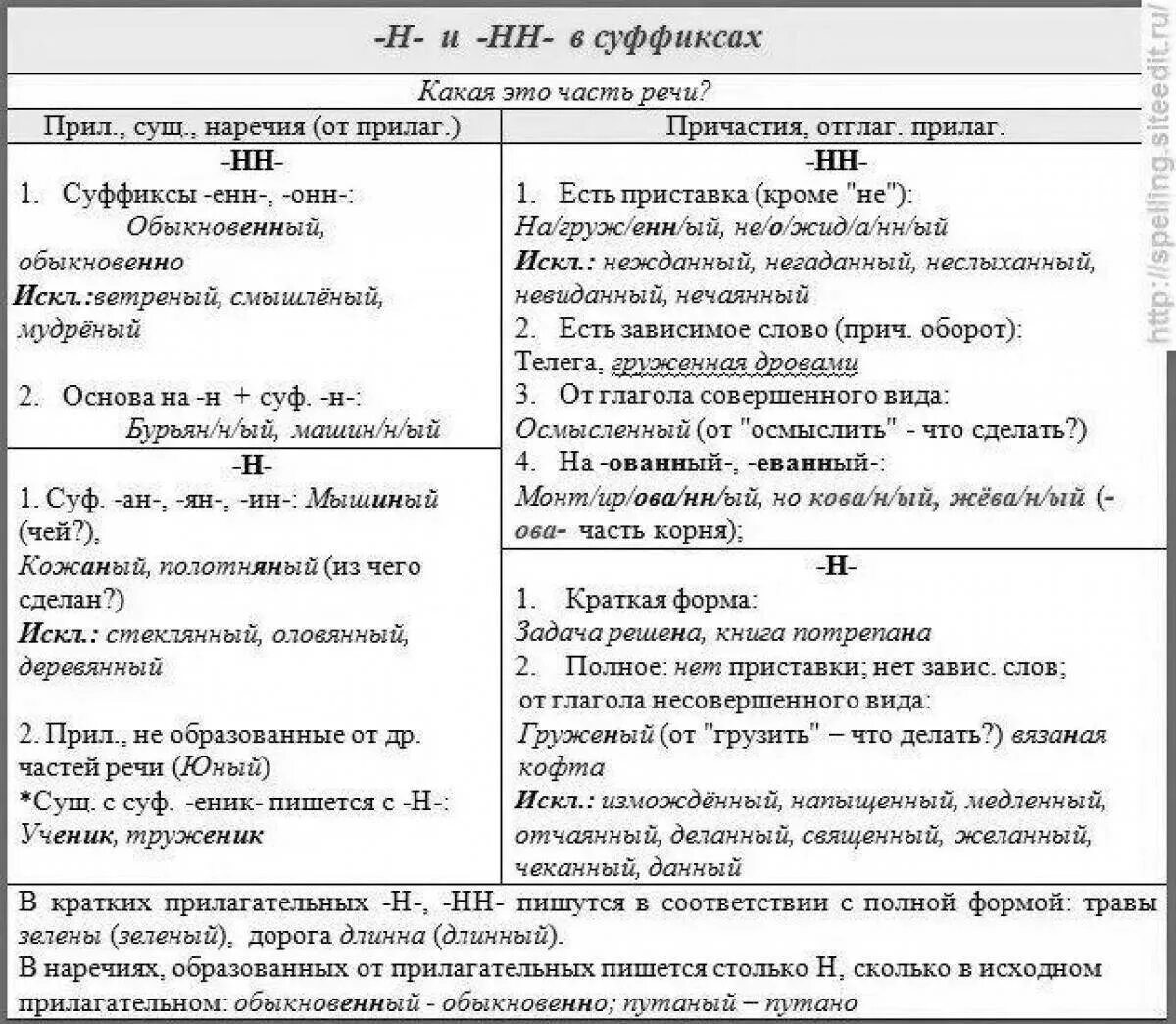 1 2 н егэ