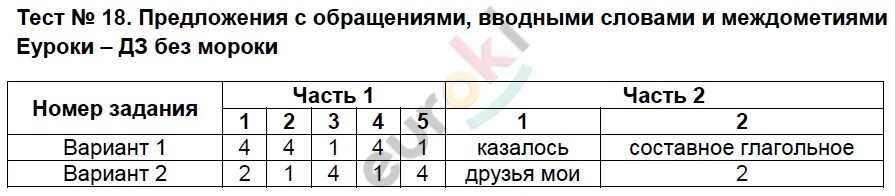 Контрольная работа по теме вводные слова. Предложения с обращениями вводными словами и междометиями. предложения с обобщениями вводными словами и междометиями. предложения с вводными словами и с междометиями. предложения с ввоными словами оращенияси и междометиями.