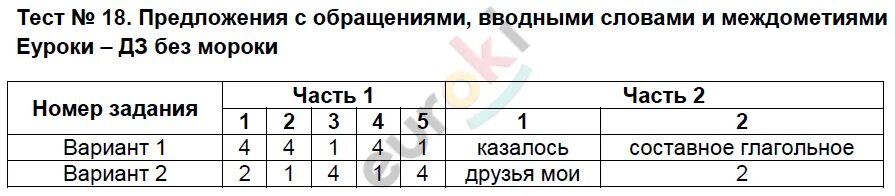 Тест вводные слова 8 класс русский язык. Предложения с обращениями вводными словами и междометиями. Предложения с обобщениями вводными словами и междометиями. Предложения с вводными словами и с междометиями. Предложения с ввоными словами оращенияси и междометиями.