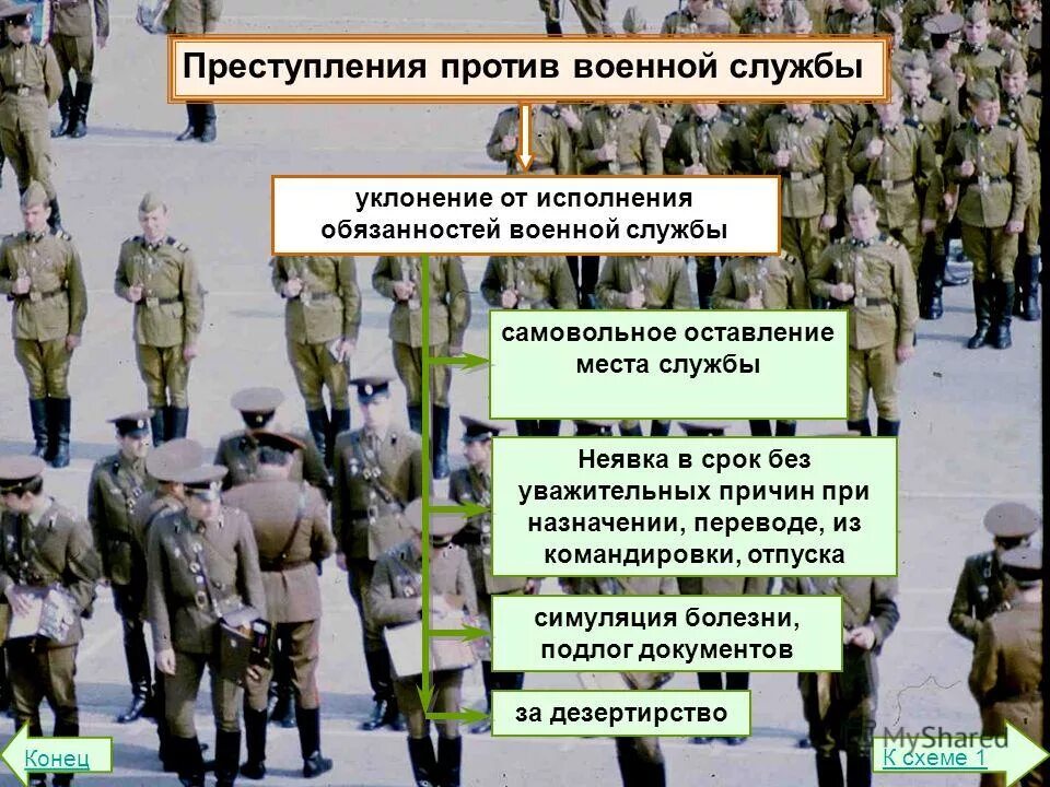 Против военной службы. Уклонение от исполнения обязанностей военной службы.