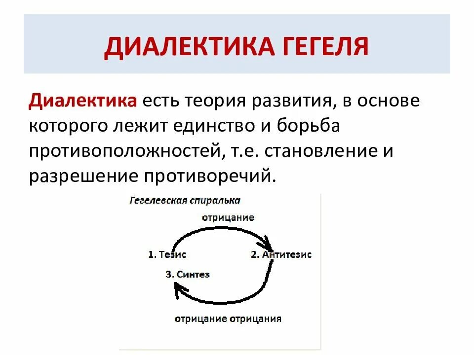 В основе теории развития лежит. Формула диалектики Гегеля. Диалектическая философия Гегеля кратко. Диалектическая схема Гегеля. Диалектический метод Гегеля схема.