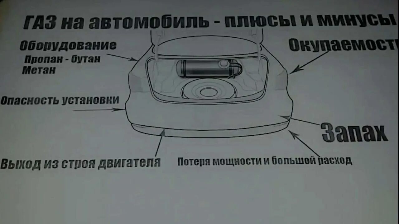 Газовая система на автомобиль. Газовое оборудование на автомобиль минусы. Автомобиль газ. Газобаллонное оборудование для автомобиля плюсы и минусы. Газовое оборудование на автомобиль минусы.