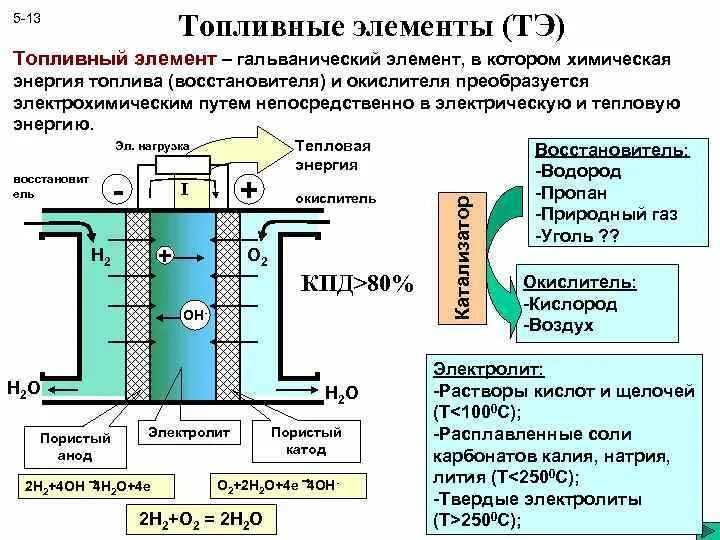 Водородные энергетические элементы. Схема водородно кислородного топливного элемента. Топливный элемент генератора водорода. Топливная ячейка на водороде. Принцип действия электрохимического генератора водорода.