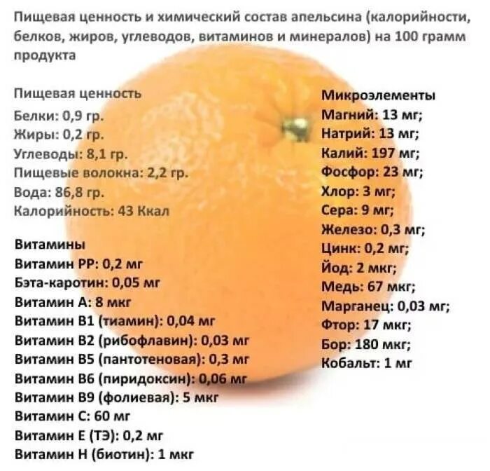 Апельсин килокалории