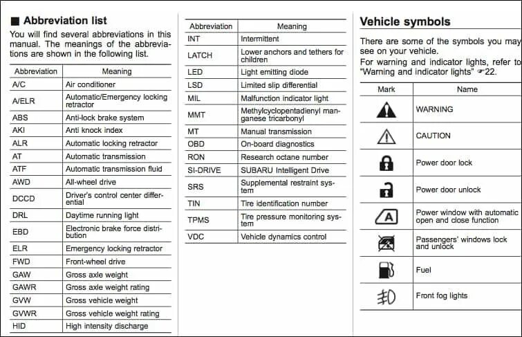 Symbols list