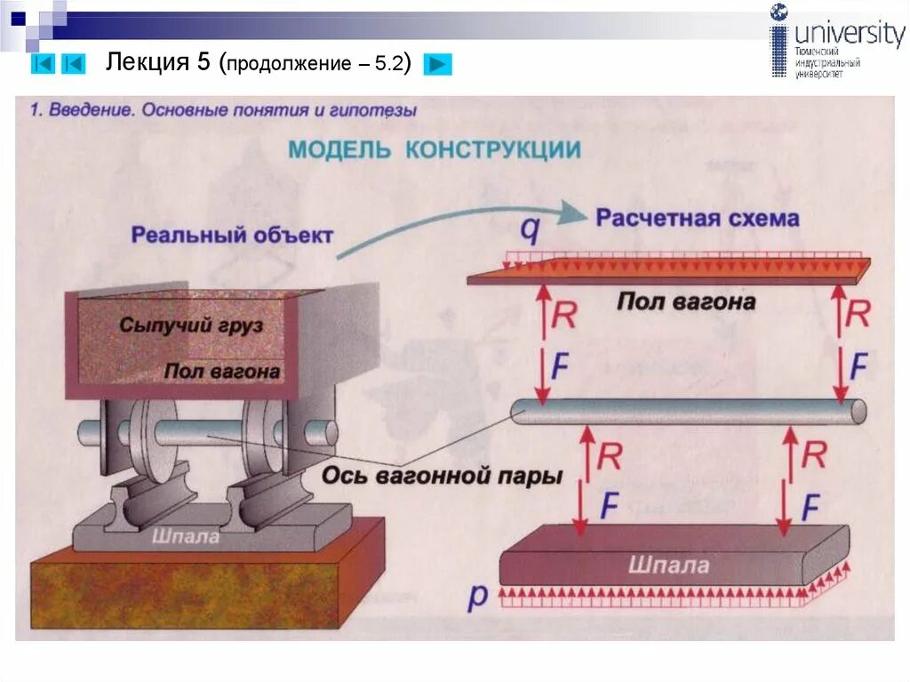 Принцип сопромата
