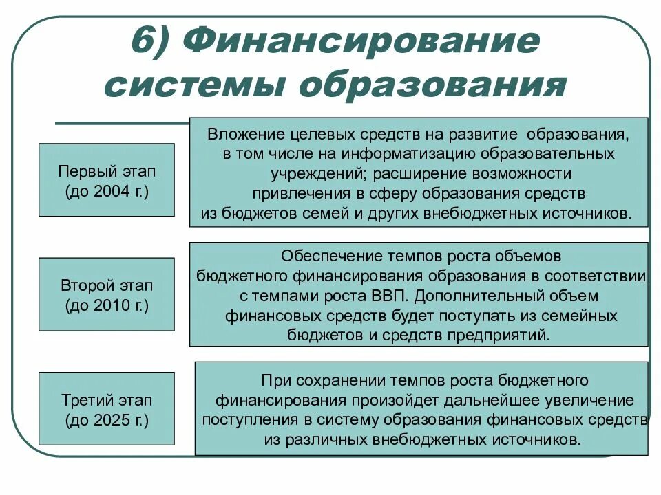 Финансирование системы образования. Источники финансирования образования. Структура финансирования образования. Источники финансирования системы образования