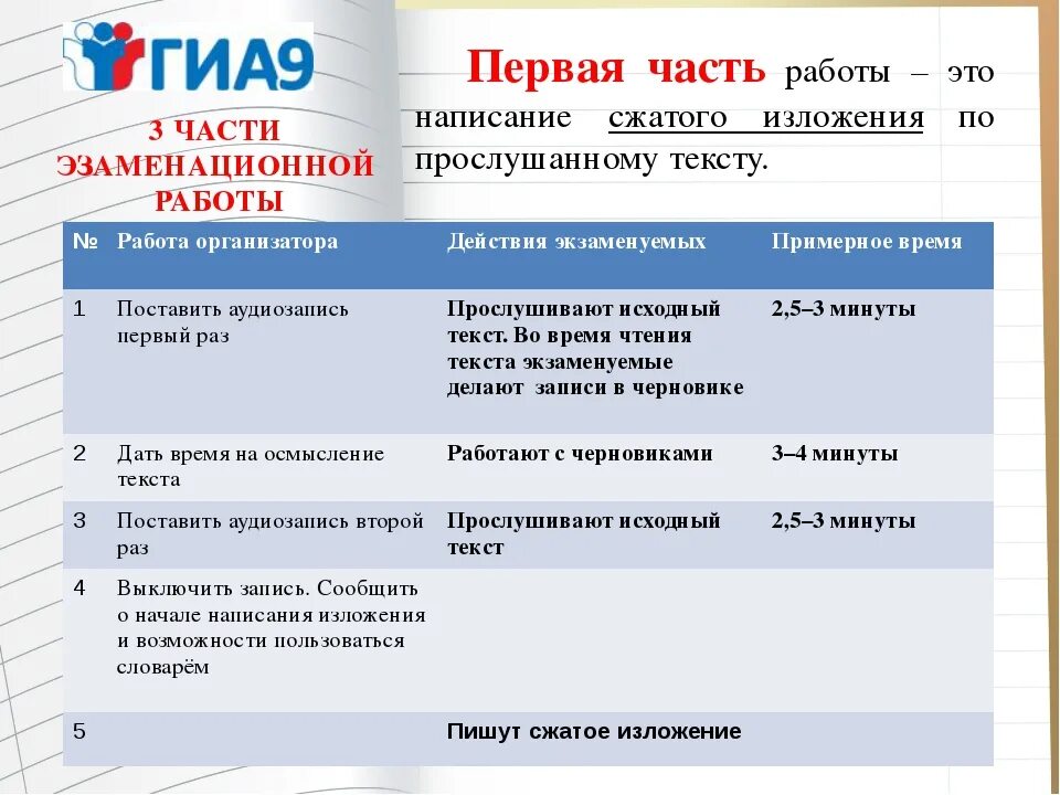 Первые 5 заданий огэ фипи 2024. Материалы для стенда ГИА русский язык. ОГЭ. Подготовка к ГИА по русскому языку. Материал для стенда ОГЭ.