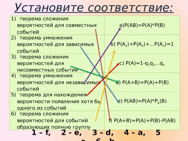 Умножение двух графиков функций. Сложение графиков. Сложение графиков функций. Сложение и умножение графиков функций. Установите соответствие у 1 2х 3