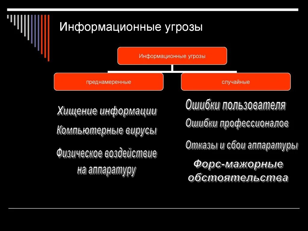 Несанкционированные информационные угрозы. Типы угроз информационной безопасности. Информационные угрозы примеры. Типы информационных УГРО. Источники угроз информационной безопасности.