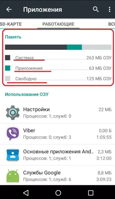 Как увеличить оперативную память на андроид телефоне. Расширение оперативной памяти на андроид. расширить память озу на телефоне. расширить оперативку на андроид. внутреннее хранилище android что это.