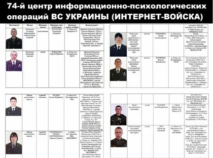 Примеры психологических операций