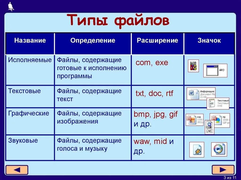 Работа с датами. Информатика 7 класс таблица Тип файла, расширения. Типы файлов таблица. Что определяет Тип файла. Тип файла презентации.