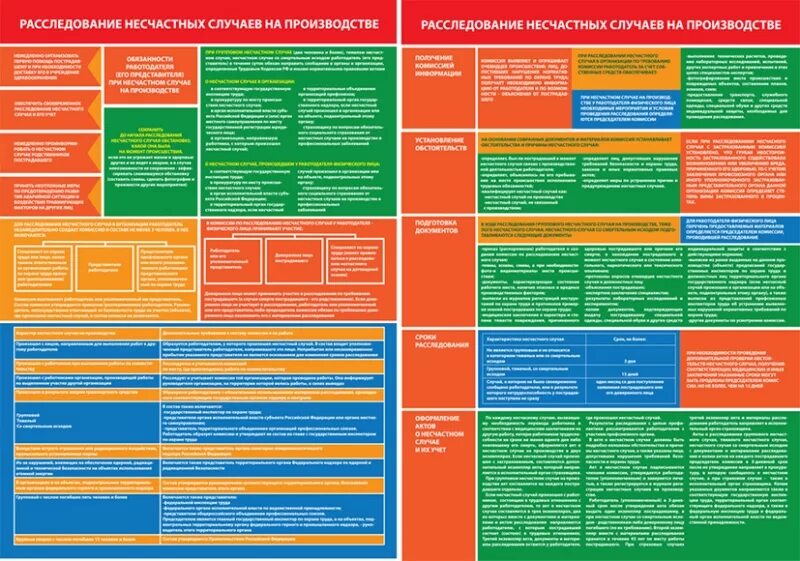 Расследование несчастных случаев на производстве кратко. Расследование несчастных случаев на производстве. Расследование несчастных случаев на производстве охрана труда. Схема расследования несчастного случая на производстве. Порядок расследование несчастных случаев охрана труда.