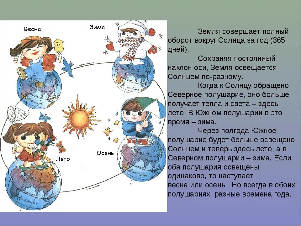 Летом северное полушарие получает больше тепла. Схема вращения земли вокруг солнца. Влияние смены времен года на жизнь человека. Смена времен года схема. Почему наступает зима для детей.