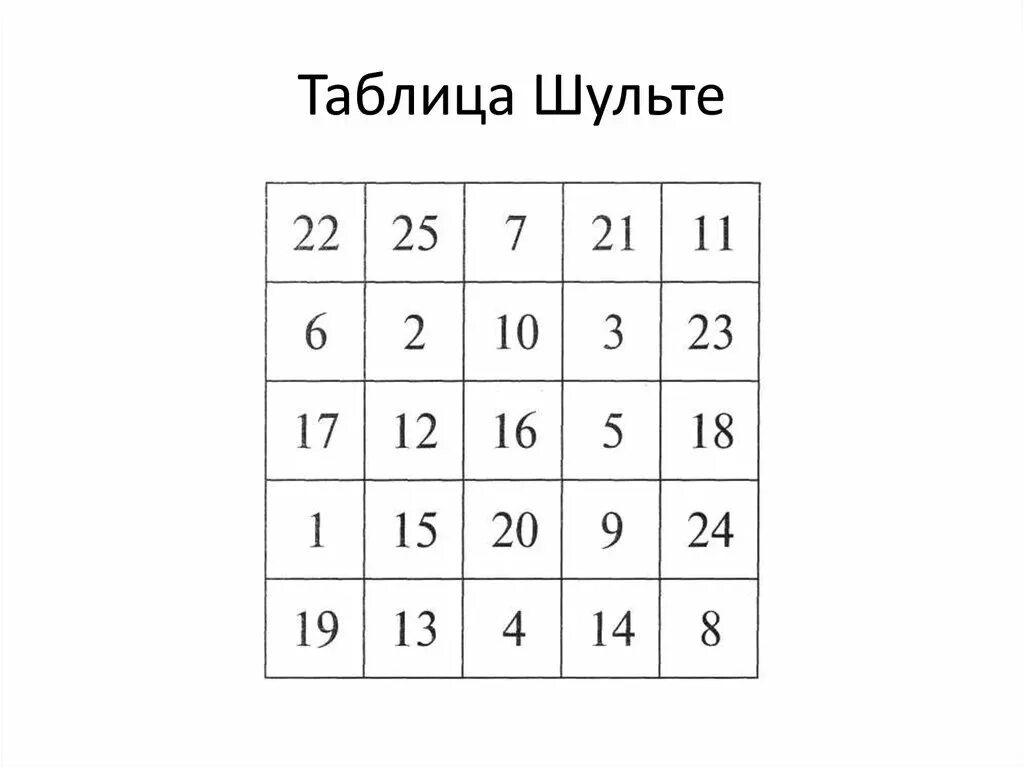 Квадрат с цифрами для тренировки шульте. Таблица для тренировки памяти шульте. таблица шульте 1-25. упражнения для скорочтения таблица шульте. таблица шульте 3х3 цветная.