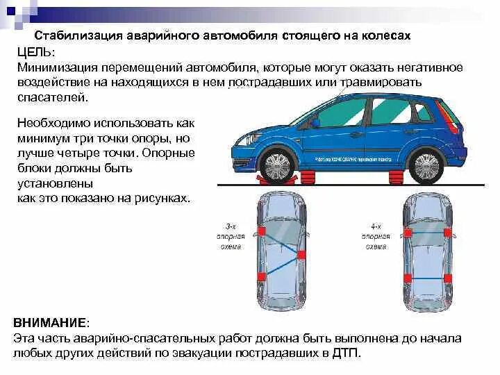 Техника движения автомобиля. Схема стабилизации ТС при ДТП. Стабилизация аварийного ТС, стоящего на колесах. Схема стабилизации ТС, стоящего на колесах,. Стабилизация автомобиля при ДТП.