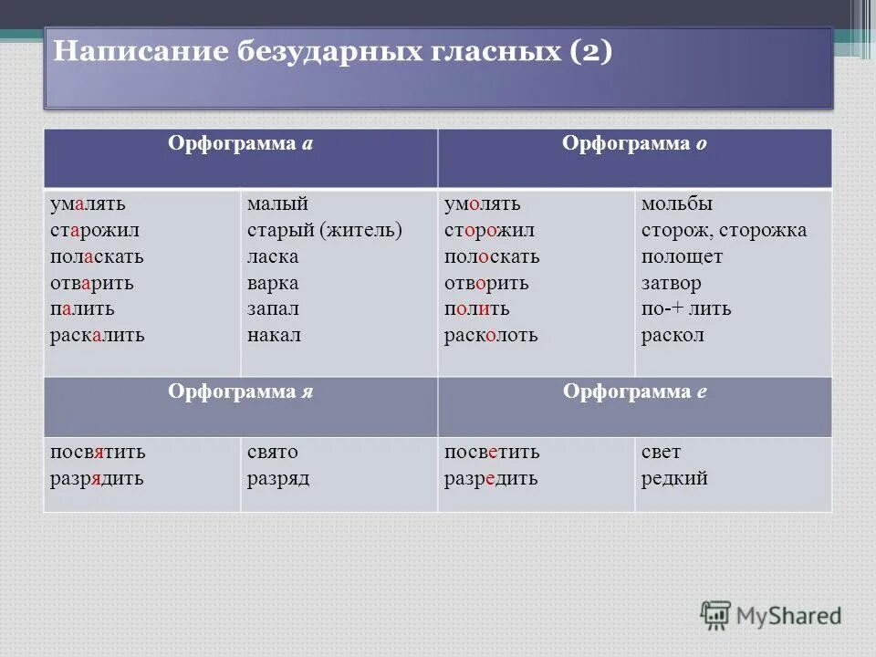 умалять заслуги. умалять корень. умалять корень. значение слова умилять. синонимы к слову умалять умолять умилять.