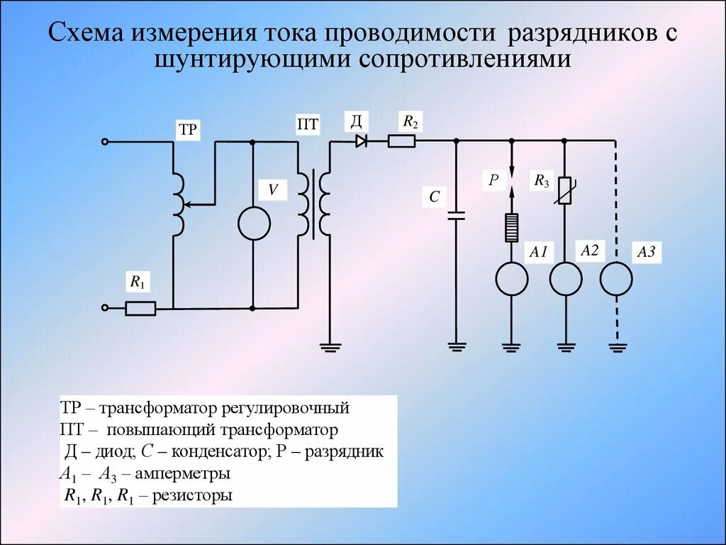 Шунтирующий трансформатор. Схема измерения тока проводимости разрядников. ОПН 3,3 схема измерения тока проводимости. Схема измерения трансформатора тока. Схемы измерения тока с трансформаторами тока.