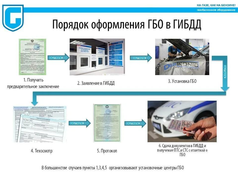 Постановка газа на учет. Порядок регистрации ГБО. Документы для регистрации ГБО В ГИБДД. Регистрация газового оборудования на автомобиль. Документы на ГБО для ГАИ.