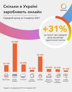 Инфографика отзывы о заработке