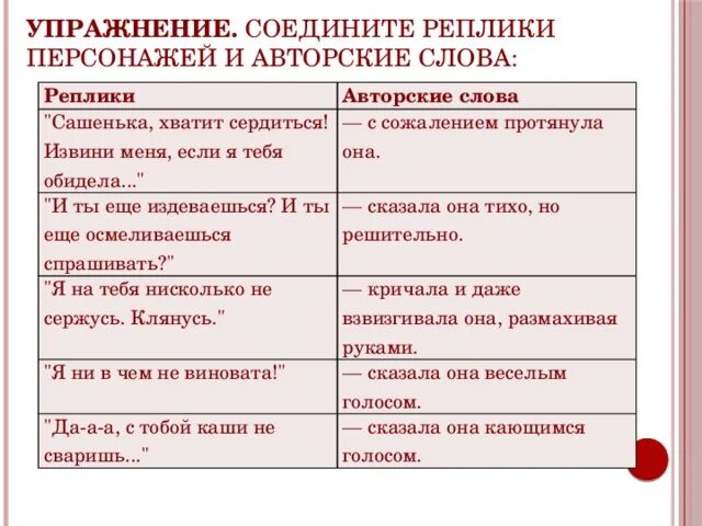 Реплика персонажа. Реплика персонажа в тексте. Пунктуация реплик персонажей. Как оформлять реплики героев. Голосовые реплики