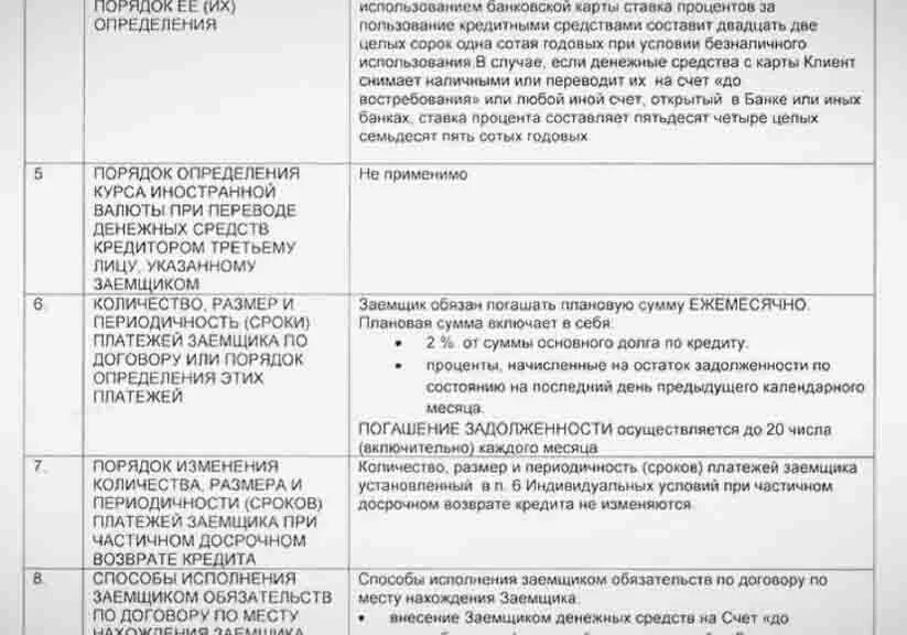 Индивидуальные условия кредитования. Индивидуальные условия кредитного договора. Индивидуальные условия потребительского кредита. Индивидуальные условия договора потребительского кредита.