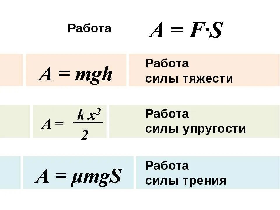Как найти работу зная объем. Формула работы силы тяжести в физике. формула нахождения мощность силы тяжести. работа силы тяжести формула. как найти работу силы тяжести.