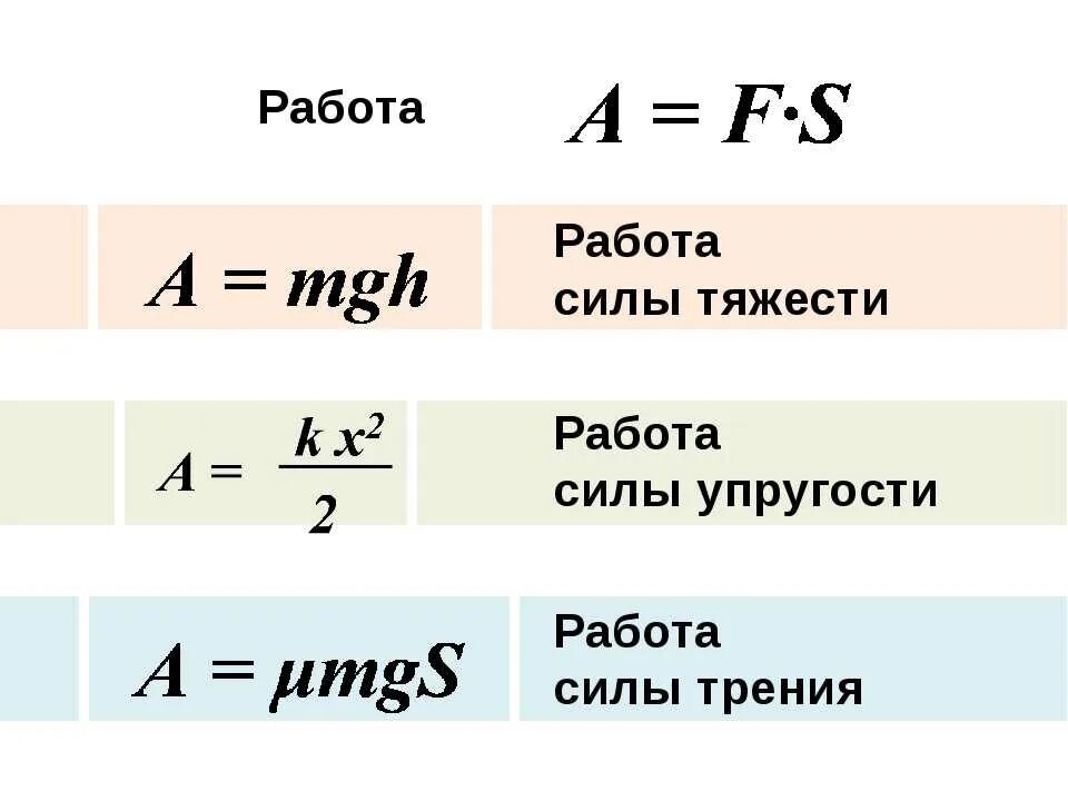 Как находится общая масса. Формула работы силы тяжести в физике. Работа силы тяжести формула. Мощность работы силы тяжести формула. Формула для расчета работы силы упругости.