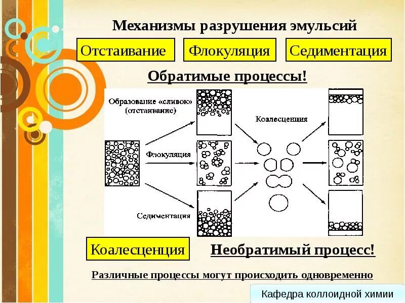 Укажите эмульсии