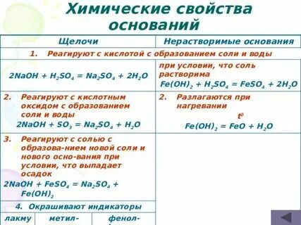 Вещество которое реагирует с щелочами