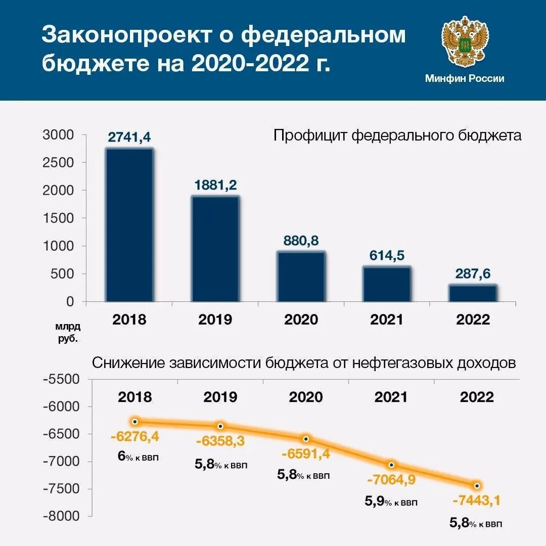 Изменение налогов 2020