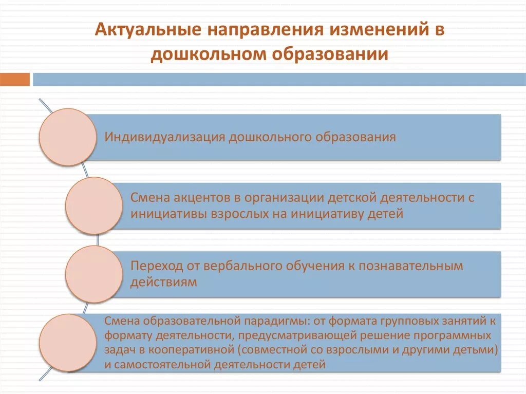 Направлений работы дошкольной образовательной организации.. Актуальные тренды в дошкольном образовании. Направление деятельности в образовании это. Направление системы дошкольного образования.