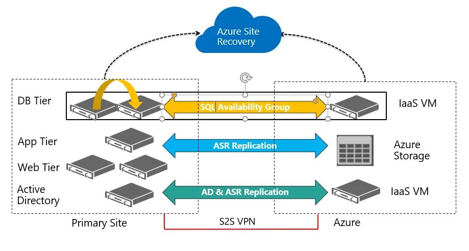 Recovery. Типы Recovery. Recovery strops. Disaster Recovery Plan. Http recover