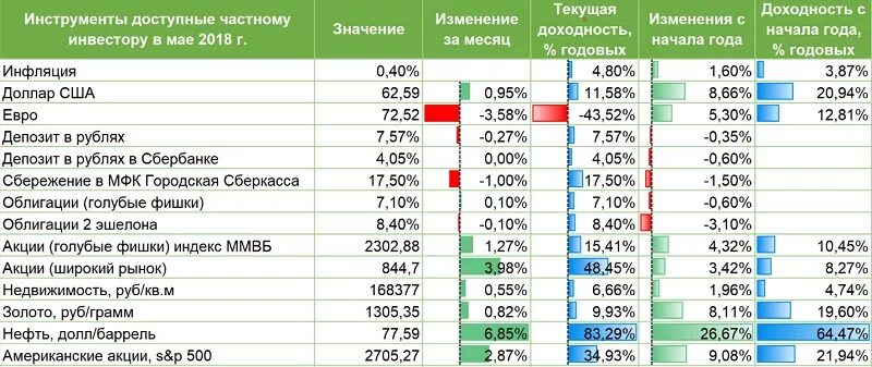 Голубые фишки российского фондового рынка. Голубые фишки в инвестициях. Акции голубых фишек. Доходность голубых фишек. Доходность финансовых инструментов