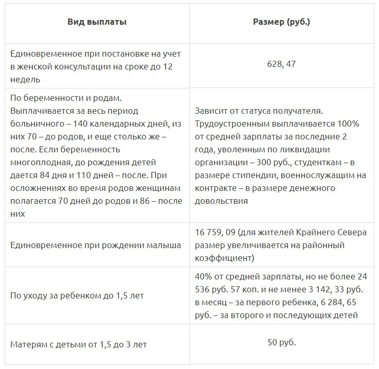 Выплаты матерям за 1 ребенка