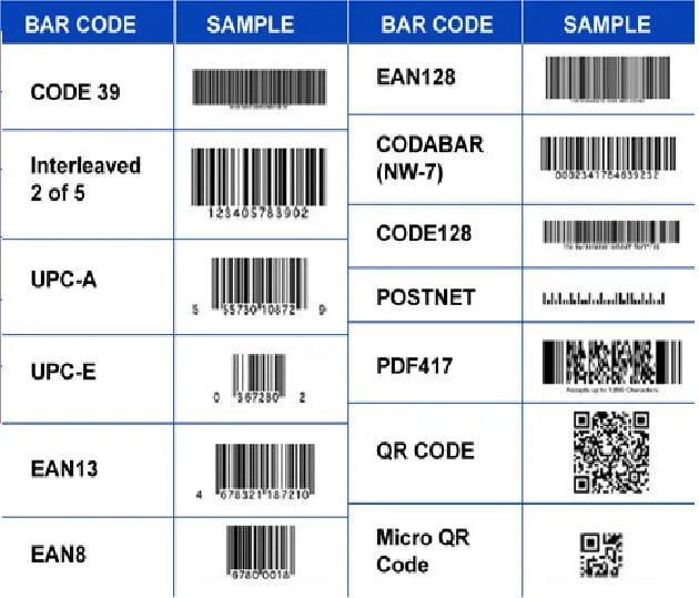 Какого размера штрих код. Штрих-код EAN-13 для "кода товара". Штрих код Barcode 128. Генератор штрих кодов для вайлдберриз EAN-13. Штрих код для вайлдберриз code 128.