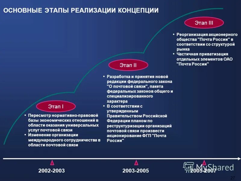 письменная корреспонденция. концепция экономического развития. концепция рыночной деятельности. концепции развития рынков. концепции развития рынков.