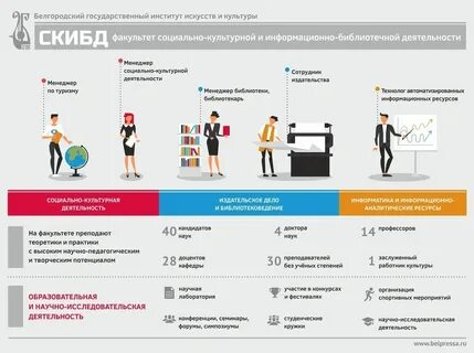 Инстанции куда можно