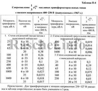 Сопротивление обмоток силовых трансформаторов