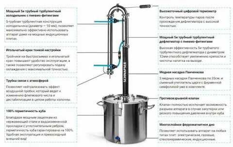 Колонна инструкция