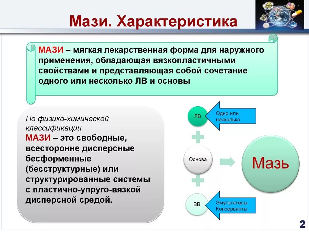 Характеристика мягких лекарственных форм. Мягкие лекарственные формы классификация. Мягкие лекарственные формы мази. Мази. Определение. Классификация. Лекарственная форма реферат