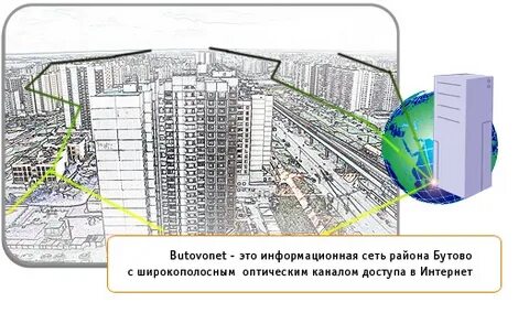 Бутово нет