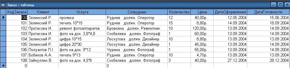 Таблица клиентов. Список клиентов таблица. Таблица заказчики. Посетители таблица. Содержать полные данные о