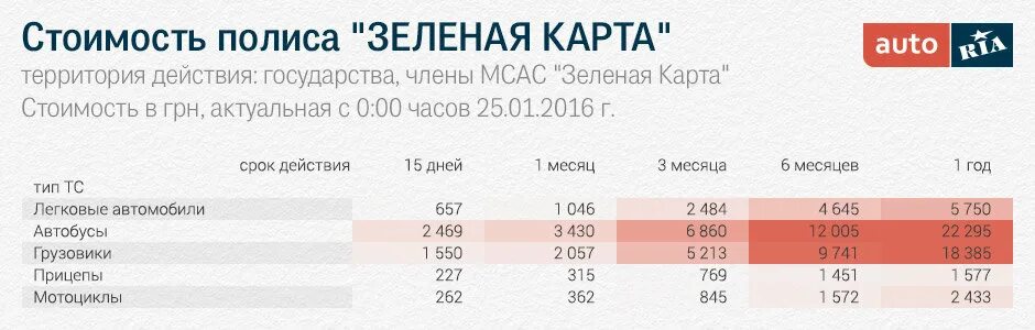 Стоимость зеленой карты. Сколько стоит зеленая карта. Стоимость зелёной карты в Европу. Стоимость зелёной карты в Россию.