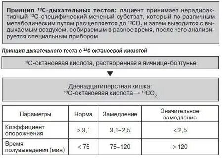 Как сдавать дыхательный тест